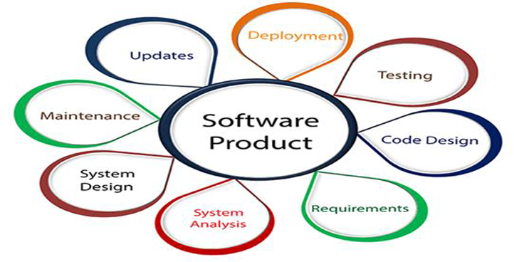 Software products